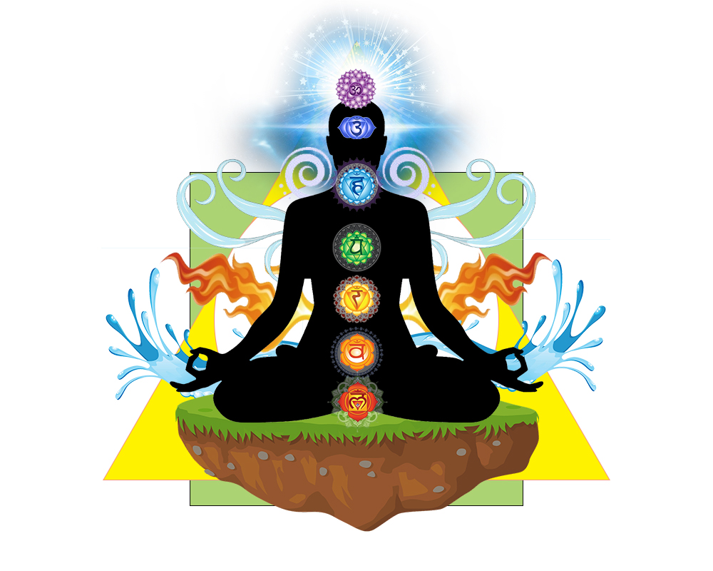 Chakra - Energy System of Human Body