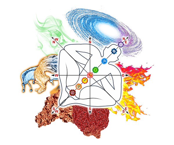 Chakra Vastu